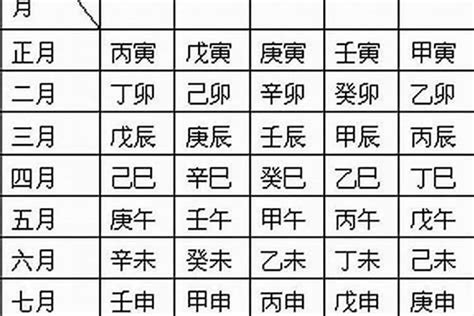 喜用神怎麼算|免費生辰八字五行屬性查詢、算命、分析命盤喜用神、喜忌